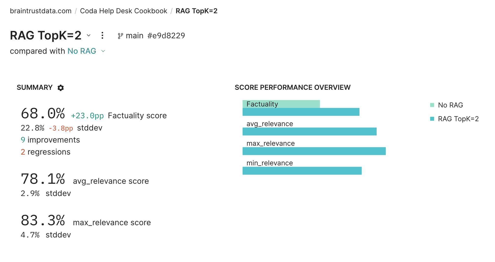 Experiment RAG